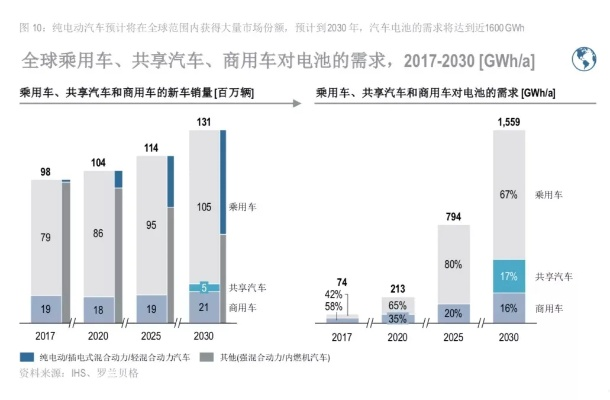 电动汽车电耗，未来出行的挑战与机遇  电动汽车电耗