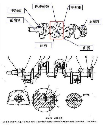 曲轴的奥秘，构造、应用与未来发展  曲轴