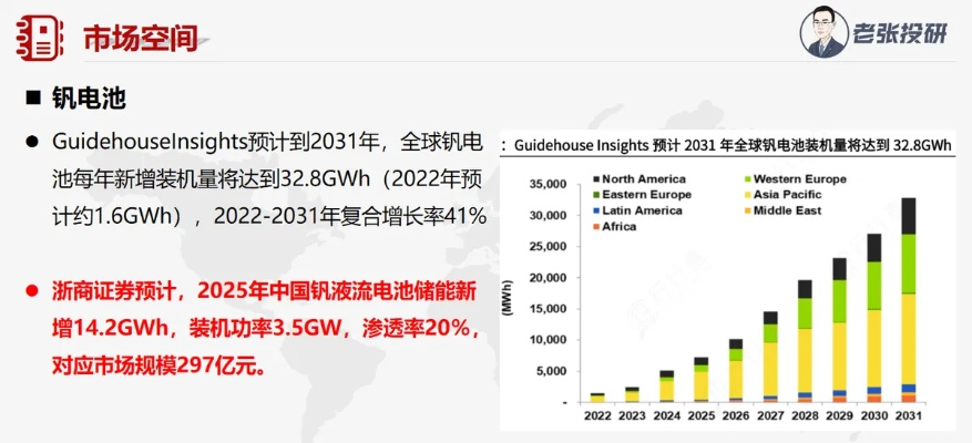 C20R，重塑未来能源格局的关键技术  c20r