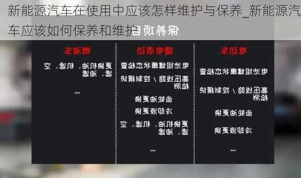 新能源汽车保养，关键步骤与维护策略  新能源汽车保养