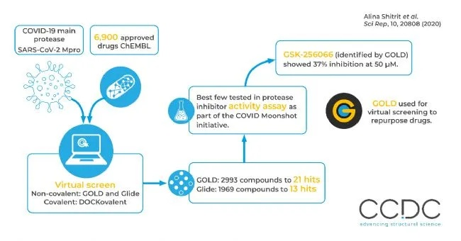 揭秘CDC，定义、功能与重要性  cdc是什么