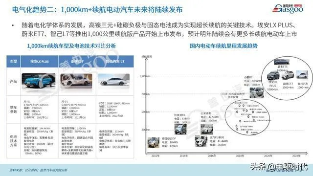 纯电动汽车价格，趋势、影响因素及未来展望  纯电动汽车价格