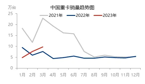 成品油市场或迎2023年来首次降价，市场趋势、影响因素及展望  成品油或迎2023年来首次降价