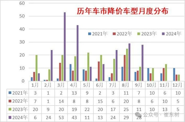 车辆价格，市场趋势、影响因素与购车策略  车价格