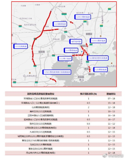 青岛限行政策，影响、原因及前景展望  青岛限行