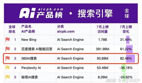 2025新澳门天天开好彩-精准预测及AI搜索落实解释