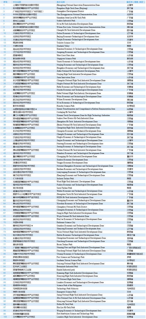 亚洲尺码一区二区三区:泰国与越南，两国之间的比较与发展分析