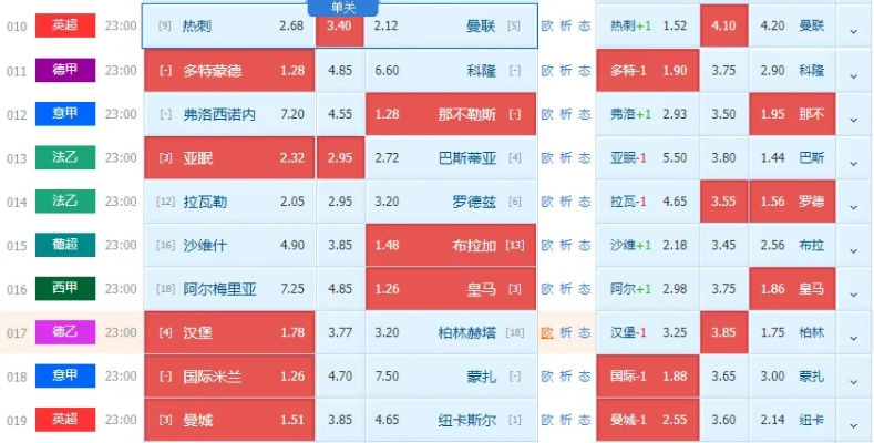 一个农夫色导航:热刺与曼联，一场英伦对决的比分悬念