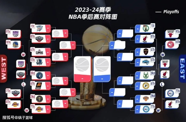 成人性生生活性生交久:揭秘2012年NBA季后赛对阵图，热血篮球的荣耀之战