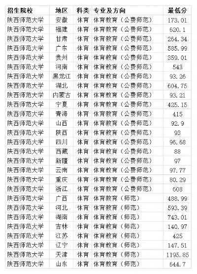 美国十次啦色播:延安大学体育录取分数线解析