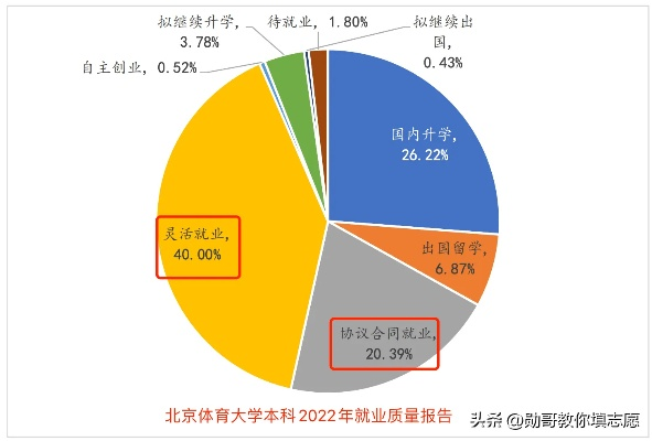 嘴唇美国1990小樱桃:上海体育学院毕业生就业现状及前景展望