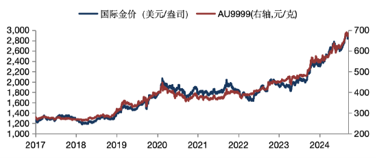 华安基金：美国就业增长放缓，上周金价收涨