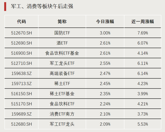 全市场第一，净流入超百亿