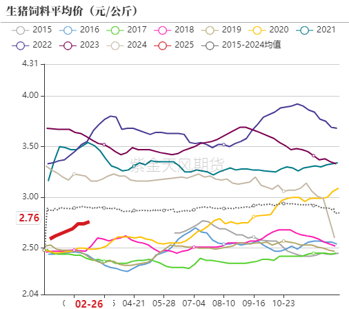 【生猪二季报】估值修复，区间为宜