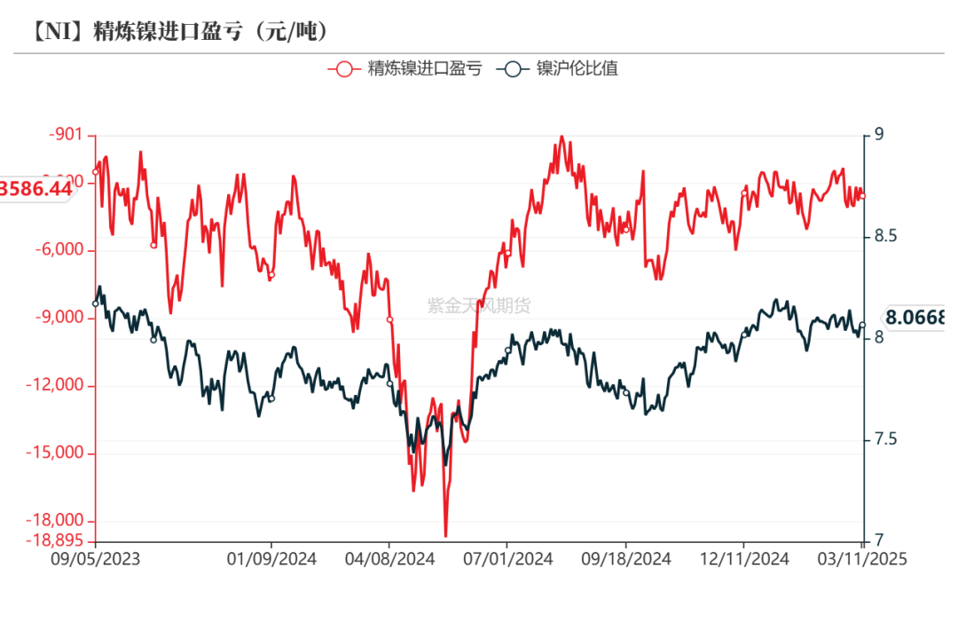 镍&不锈钢：暗流涌动