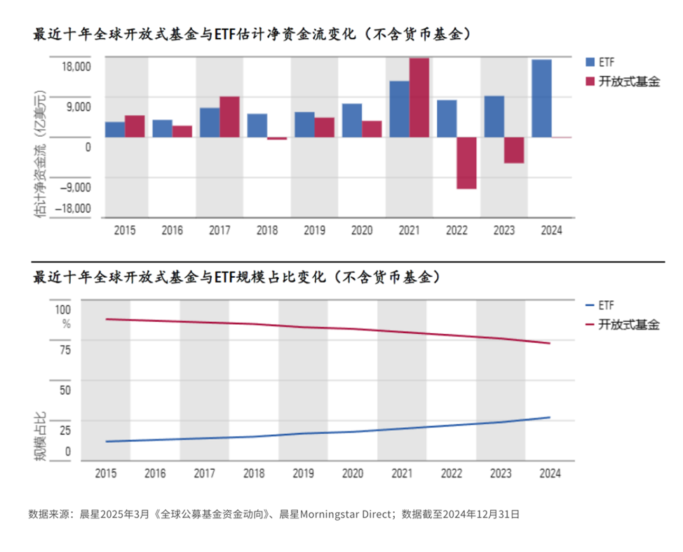 全球ETF狂揽1.7万亿美元 外资借ETF/指数基金增加中国股市投资