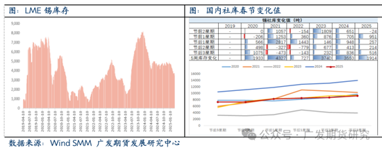 刚果金Bisie矿山暂停运行，供给进一步紧张，锡价夜盘大幅上涨