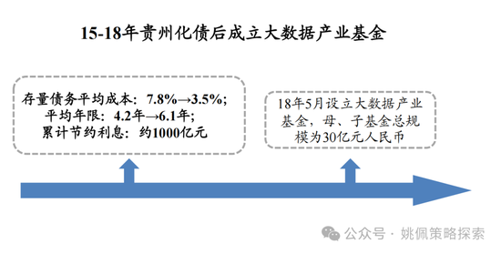 华创姚佩：“先立后破”顶层设计在A股实现“腾笼换鸟”