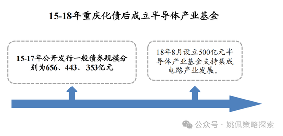 华创姚佩：“先立后破”顶层设计在A股实现“腾笼换鸟”