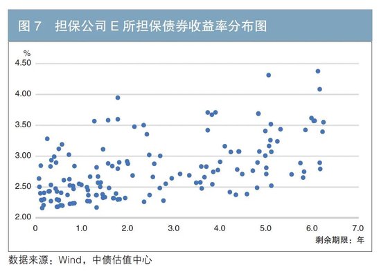 关于担保公司债券担保业务发展方向的思考