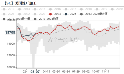 【原油二季报】弱现实下的可能性