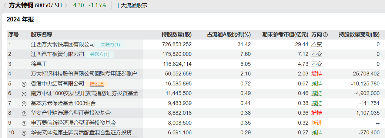 全国社保基金组合、基本养老保险基金组合的最新持仓动向来了