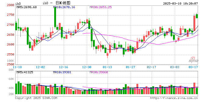 光大期货：3月18日金融日报