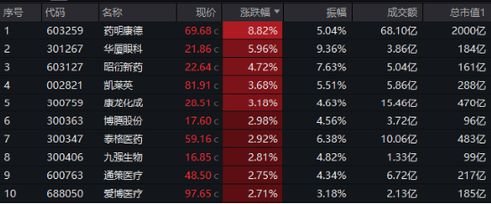 沪指低调固守3400点，科创板+创业板人工智能共振上行，港股互联网ETF大涨2.5%，标的本轮领涨51%！