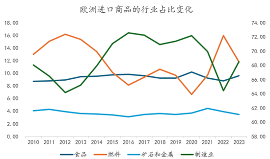 【深度报告】商品：欧洲的万亿级刺激与关键金属竞争