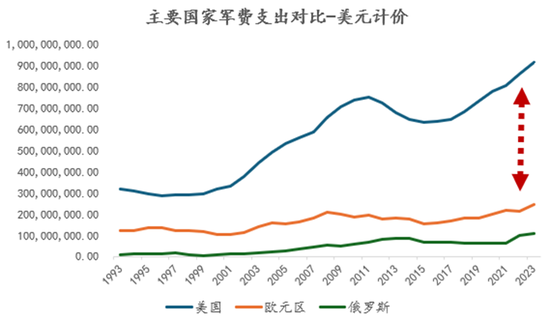 【深度报告】商品：欧洲的万亿级刺激与关键金属竞争