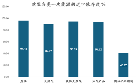 【深度报告】商品：欧洲的万亿级刺激与关键金属竞争