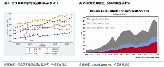 中信建投：平行世界下的割裂投资 集运港口行业投资前景