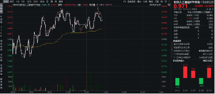 华为AI峰会来袭！国产替代之光——科创人工智能ETF华宝（589520）逆市活跃，芯原股份涨超11%