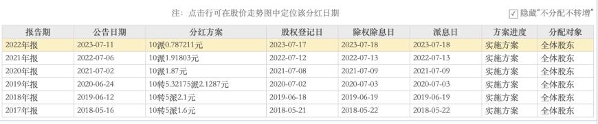 普利制药退市倒计时：2年虚增收入超10亿元，实控人曾蝉联海南首富