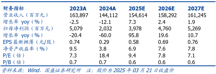 【国盛钢铁】华菱钢铁：业绩短期回落，后续反弹空间大