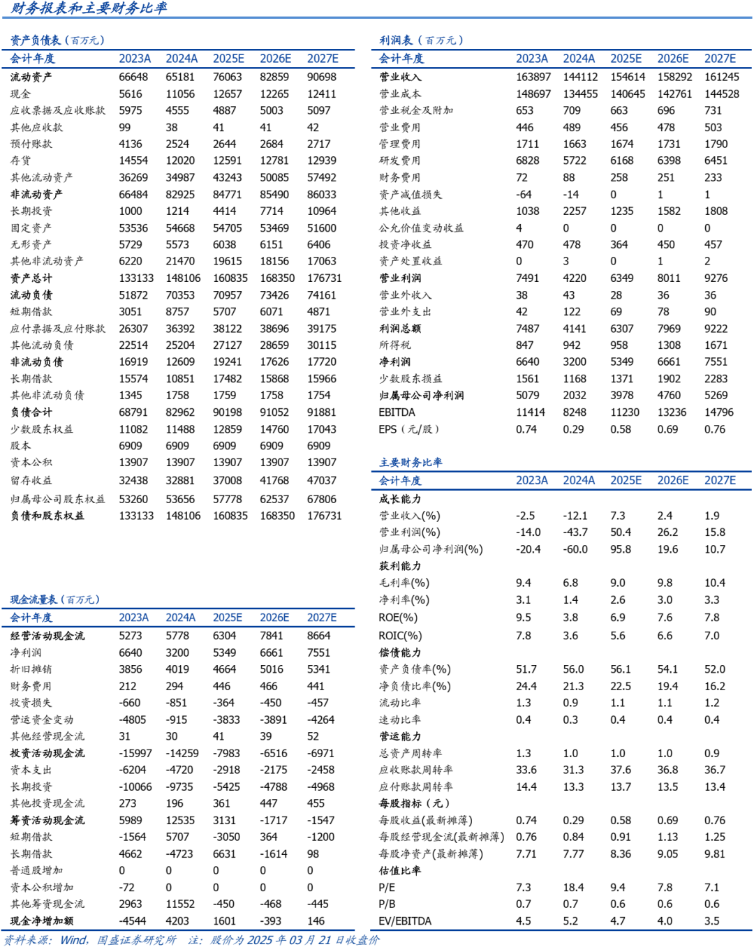 【国盛钢铁】华菱钢铁：业绩短期回落，后续反弹空间大