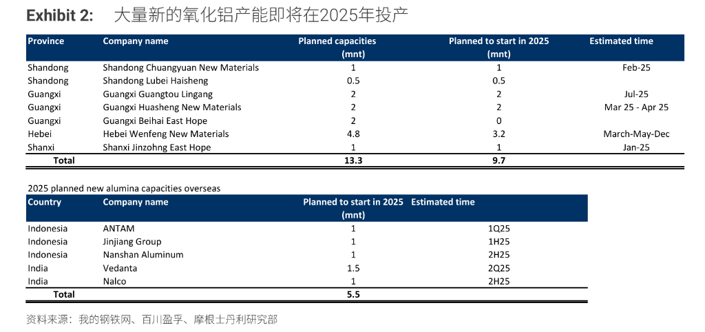 “重估”铝业！铝行业正悄然迎来一场重大变革