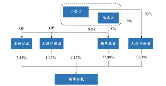 突击分红超过三年净利润60%，踩上交所严管“红线”，锡华科技IPO遇阻