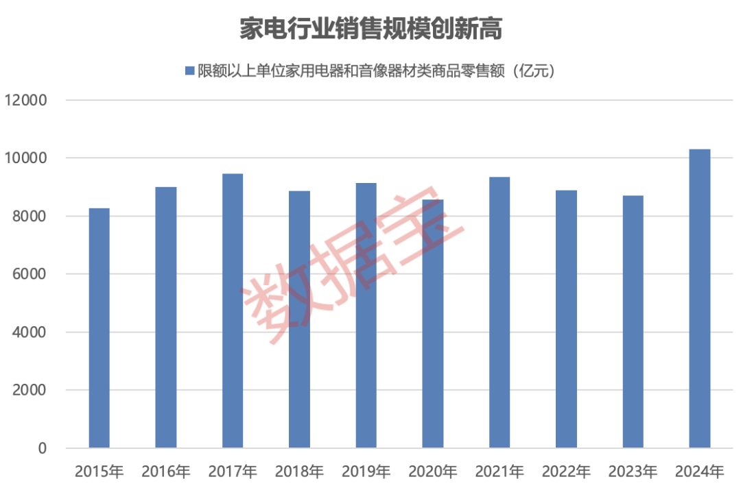 联创股份虚增营收数亿元，即将被“ST”！