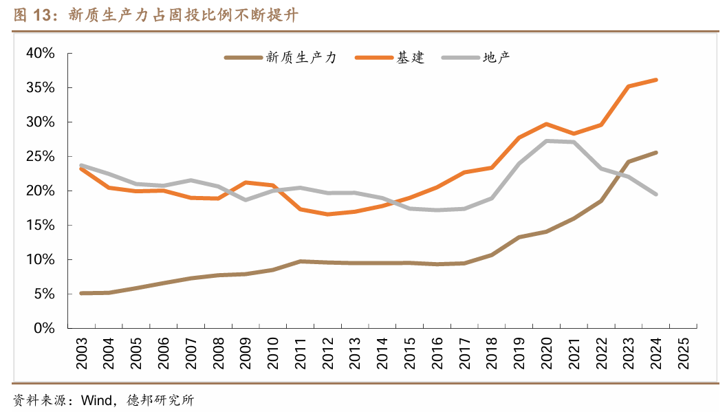 这次，科技牛和债牛为何难以共存？