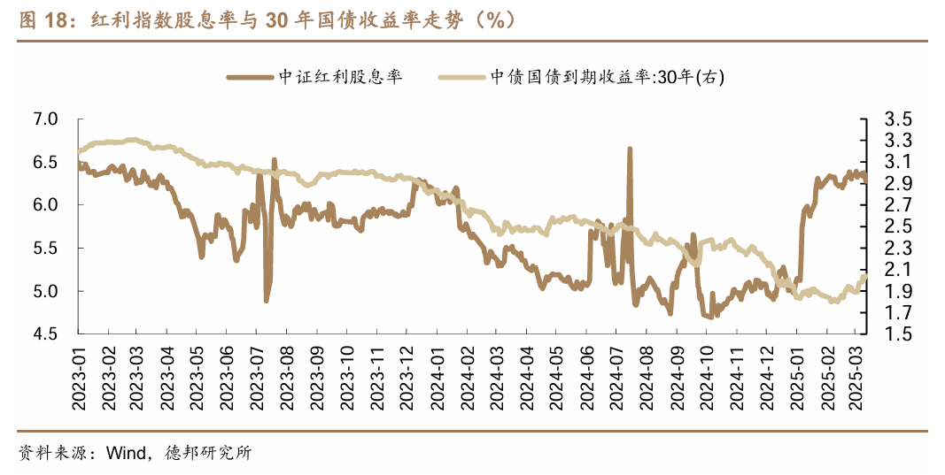 这次，科技牛和债牛为何难以共存？