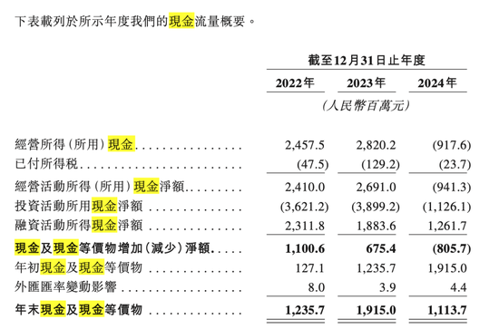 中润光能：夫妻套现11亿，IPO“卷土重来”