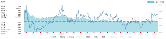 沪指失守3400点，科技全线回调，资金逆行抢筹创业板人工智能，机构提示4月关键节点