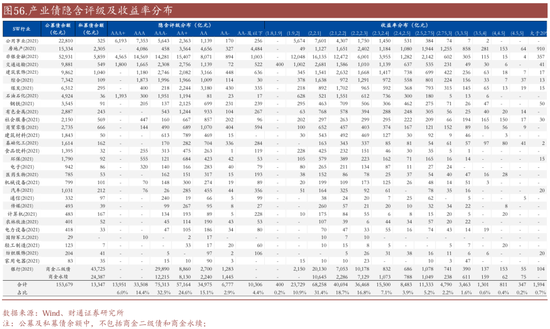 信用| 财通证券孙彬彬团队：季末，或是买入时点