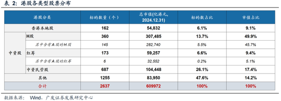 广发策略：对AH溢价的初步探讨