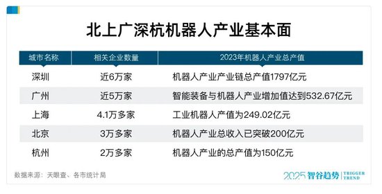 谁是“机器人第一城”：10个杭州，都打不过1个深圳？